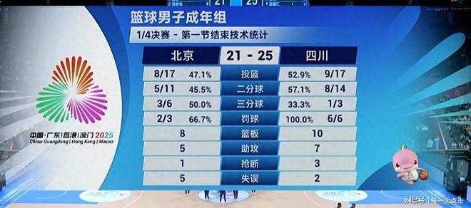 PG电子娱乐官网下载-北京队完胜篮网，周琦刷新纪录